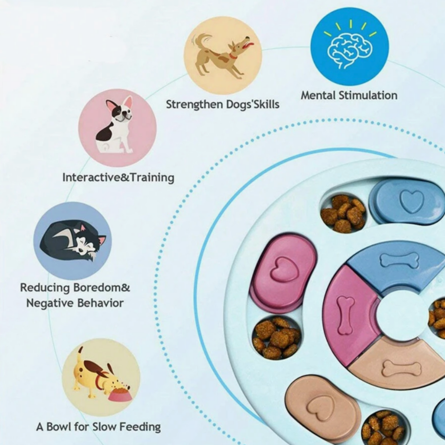 SmartFeed Interactive Bowl